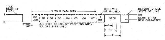 Transmission format