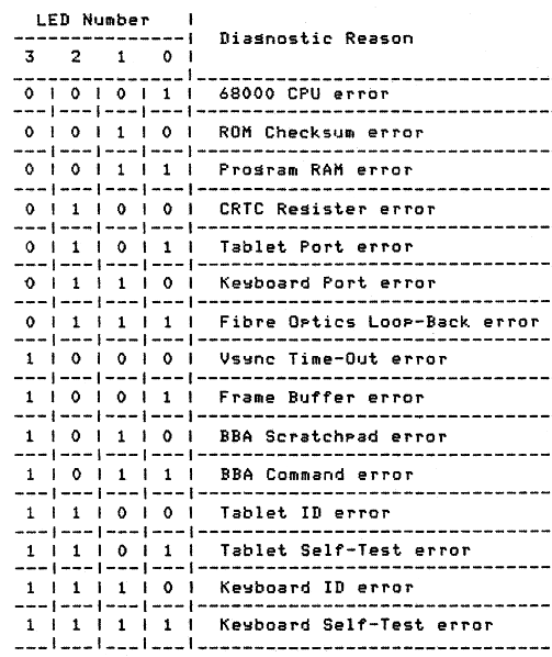 Vs100-diagnostic-led-errors.png